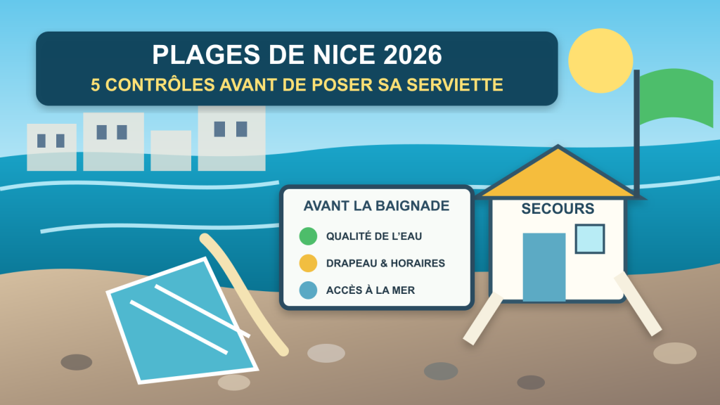 Plage de galets à Nice avec poste de secours, panneau de qualité de l’eau et accès facilité à la mer